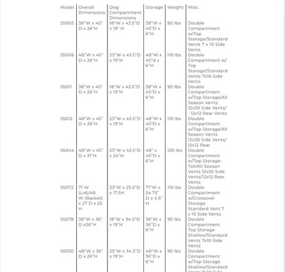 Testing chart