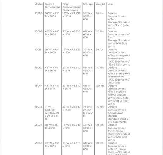 Testing chart