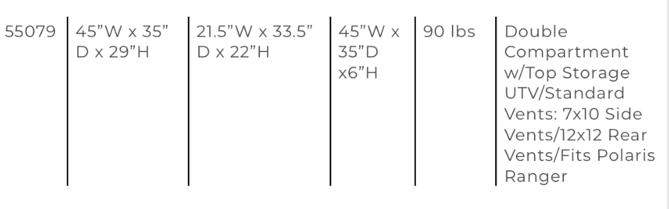 Testing chart