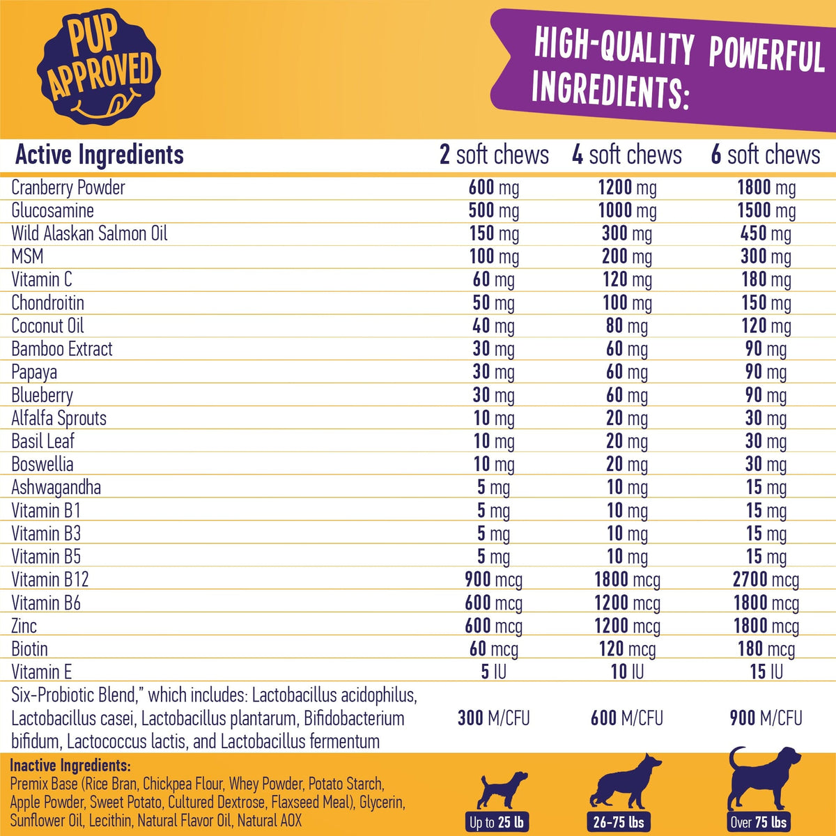 True Tails Multivitamin active ingredients chart - glucosamine 500mg cranberry 600mg probiotic blend per serving